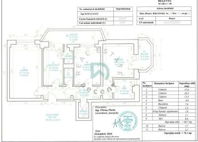 Apartament 3 camere Grivitei, Brasov - foto 1